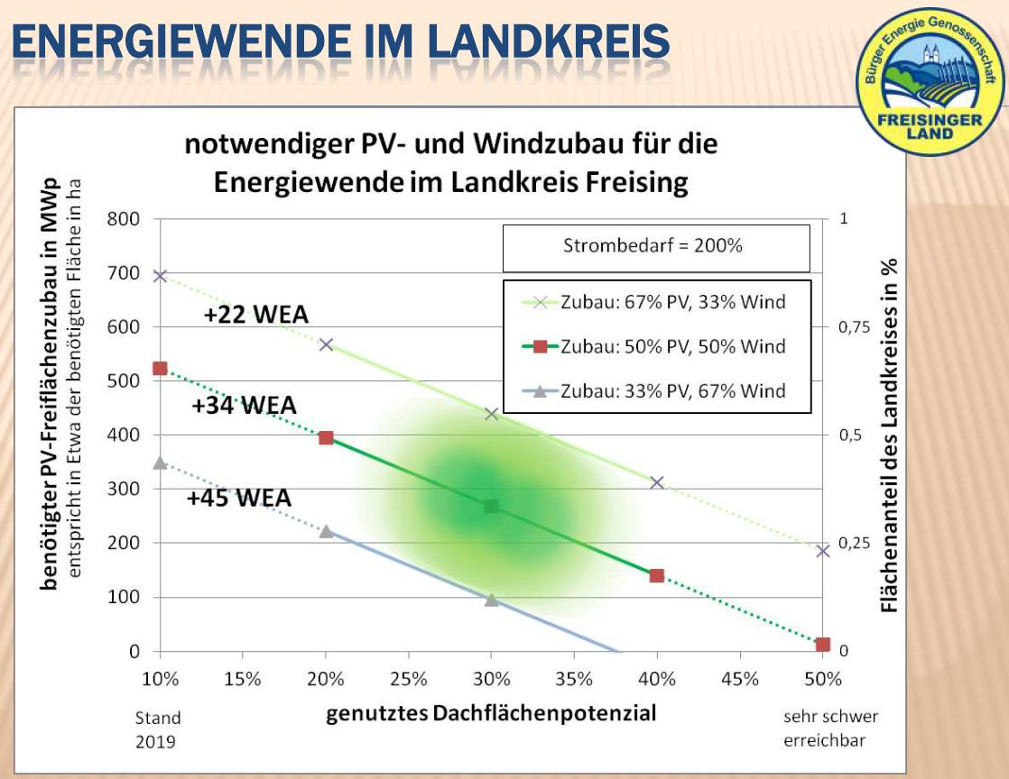 bildinhalt